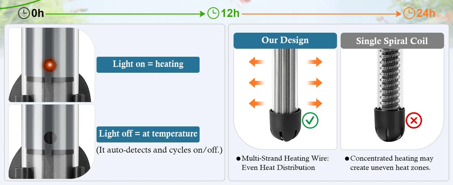 50W Adjustable Aquarium Heater — product details