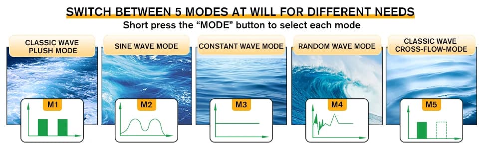 Aquarium Wave Maker — 18W Adjustable Cross Flow Pump with LED Display Controller — collection imagery