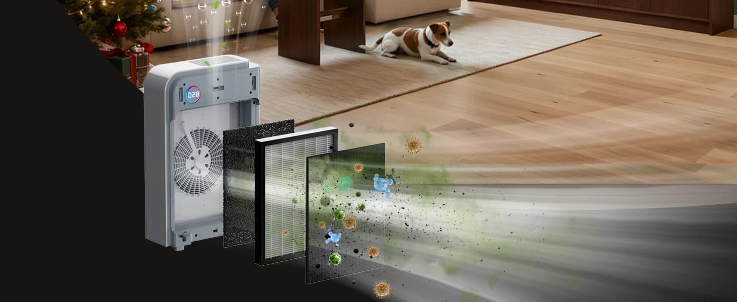 Large Pet Air Purifier for Home up to 3000 Ft² — product details