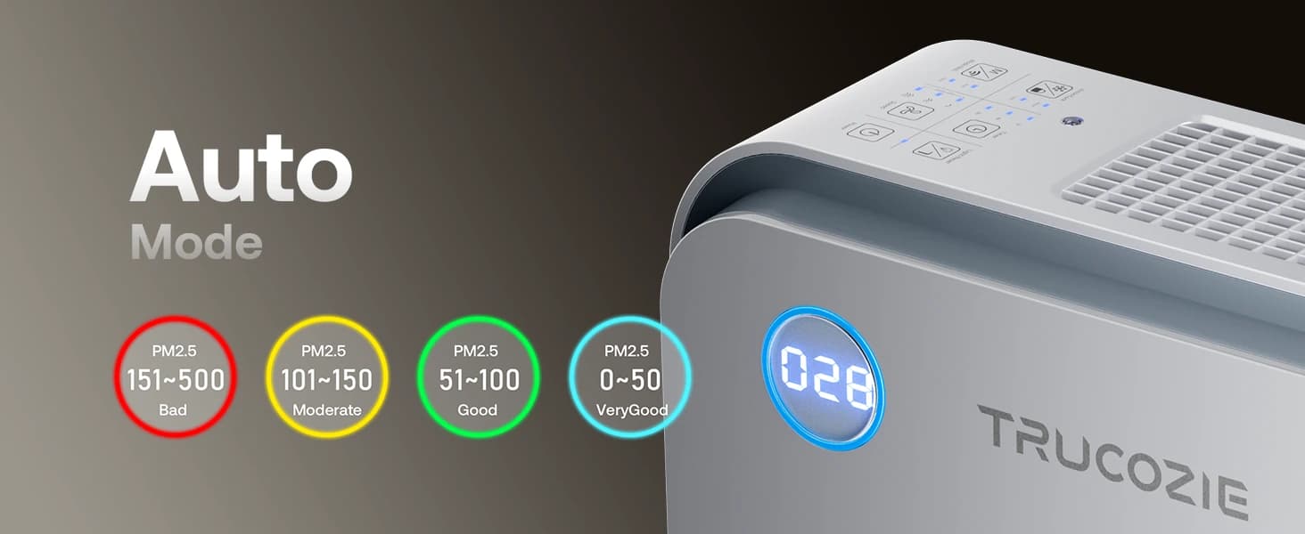 Large Pet Air Purifier for Home up to 3000 Ft² — product details